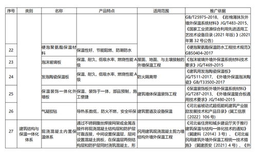 河北 保溫裝飾一體化外墻板列入 河北省使用建設(shè)工程材料設(shè)備產(chǎn)品目錄 推廣使用類(lèi)